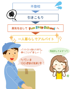 スクールに通ってアルバイトが決まりました！